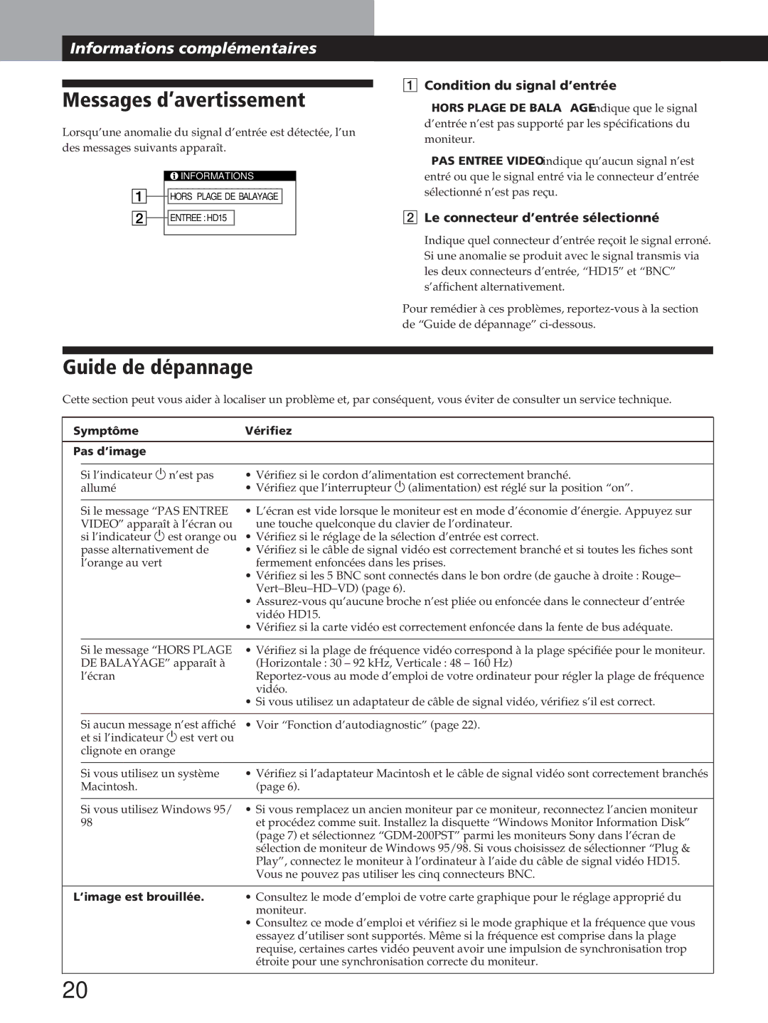 Sony GDM-200PST manual Messages d’avertissement, Guide de dépannage, Condition du signal d’entrée 