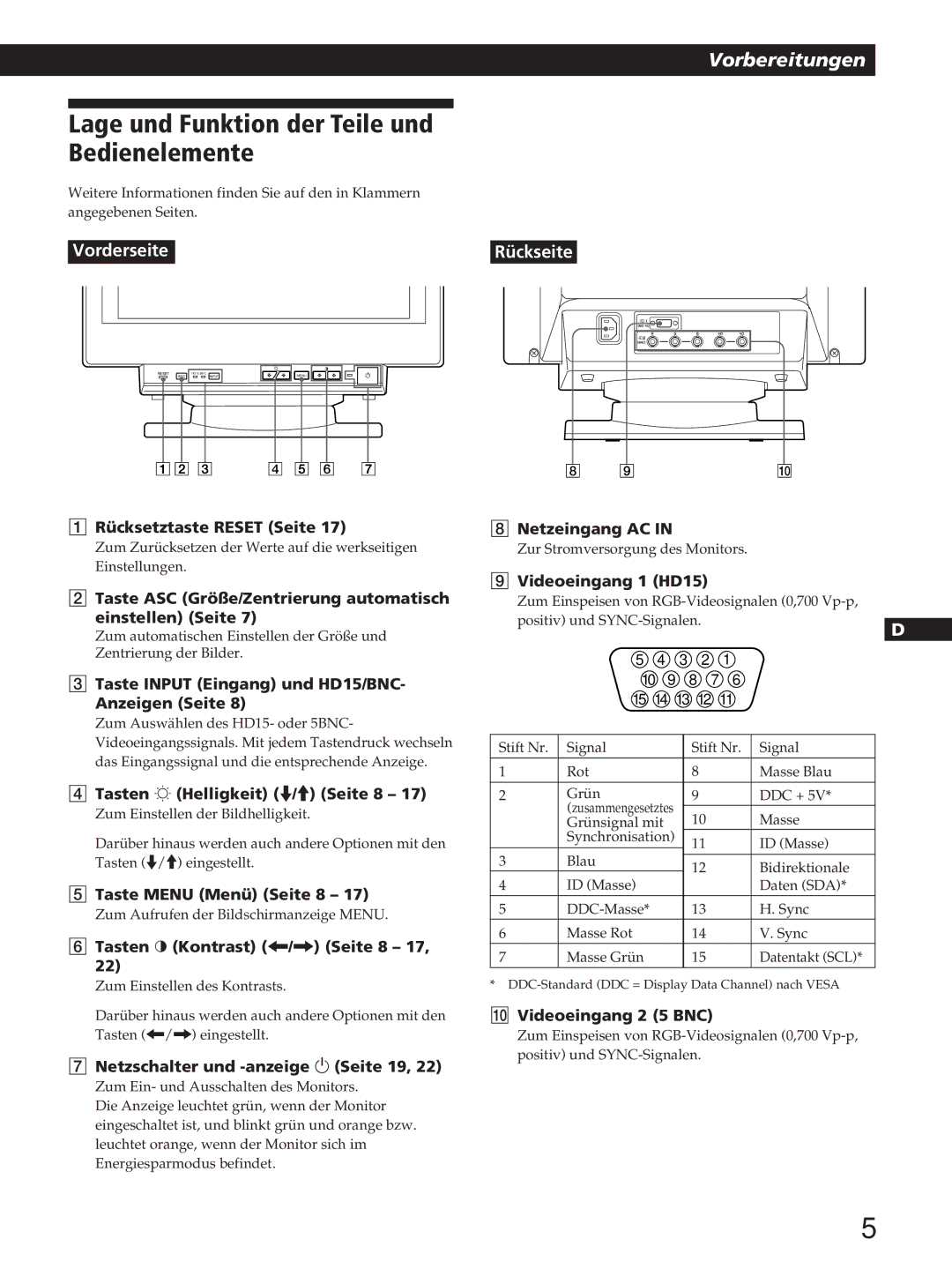 Sony GDM-200PST manual Lage und Funktion der Teile und Bedienelemente 