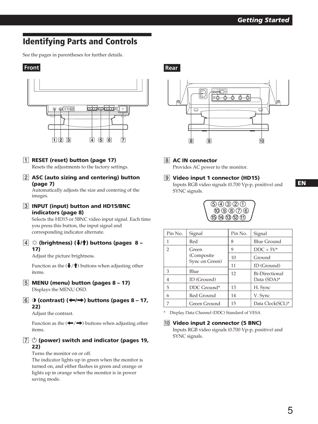 Sony GDM-200PST manual Identifying Parts and Controls 