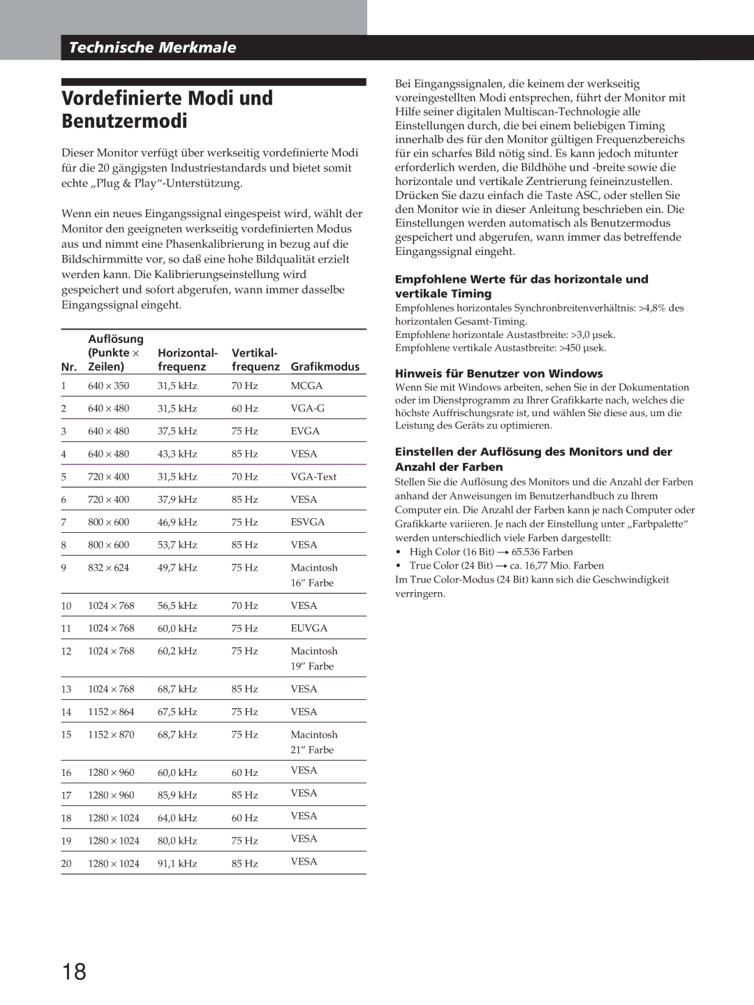 Sony GDM-200PST manual Vordefinierte Modi und Benutzermodi, Empfohlene Werte für das horizontale und vertikale Timing 