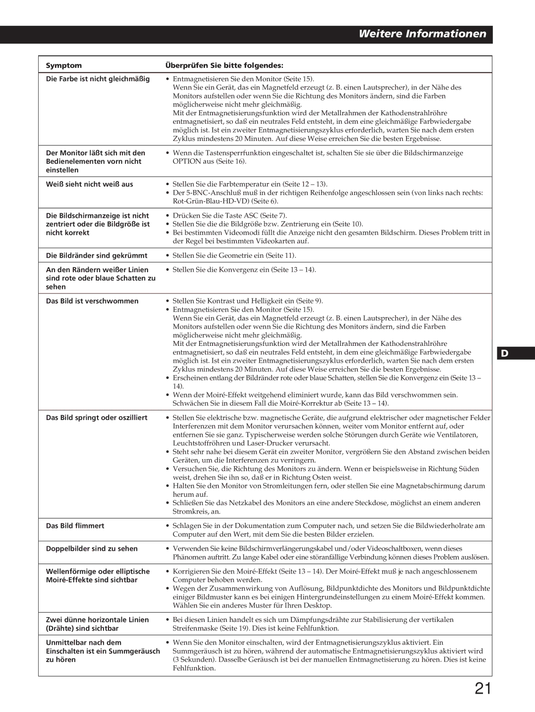 Sony GDM-200PST manual Bedienelementen vorn nicht 