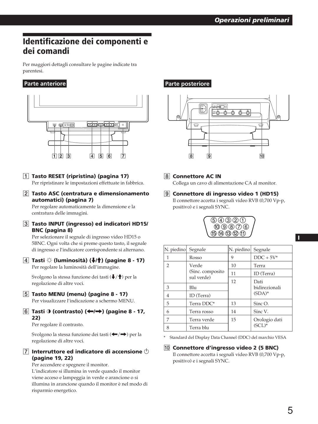 Sony GDM-200PST manual Identificazione dei componenti e dei comandi 