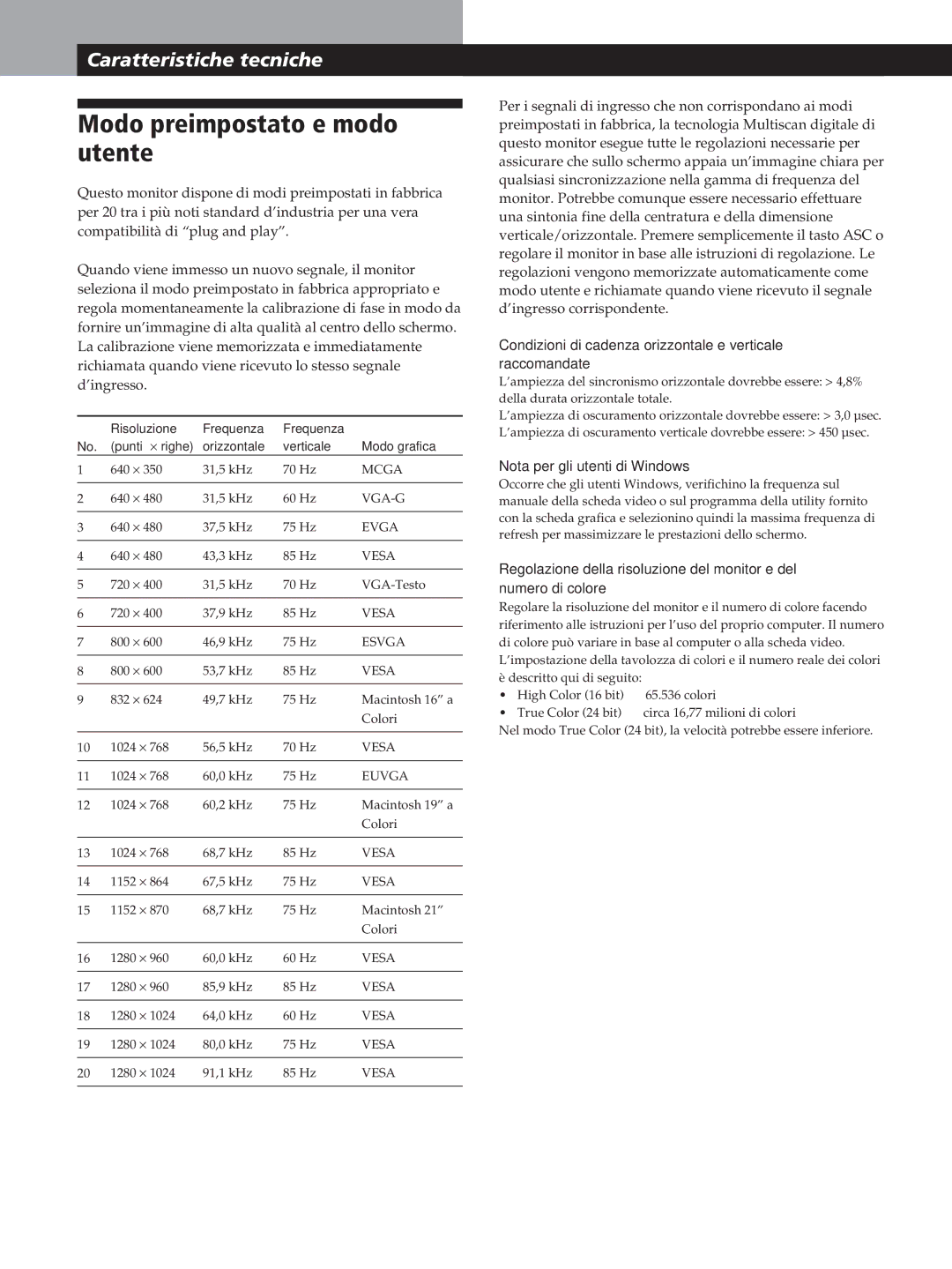 Sony GDM-200PST manual Modo preimpostato e modo utente, Condizioni di cadenza orizzontale e verticale raccomandate 