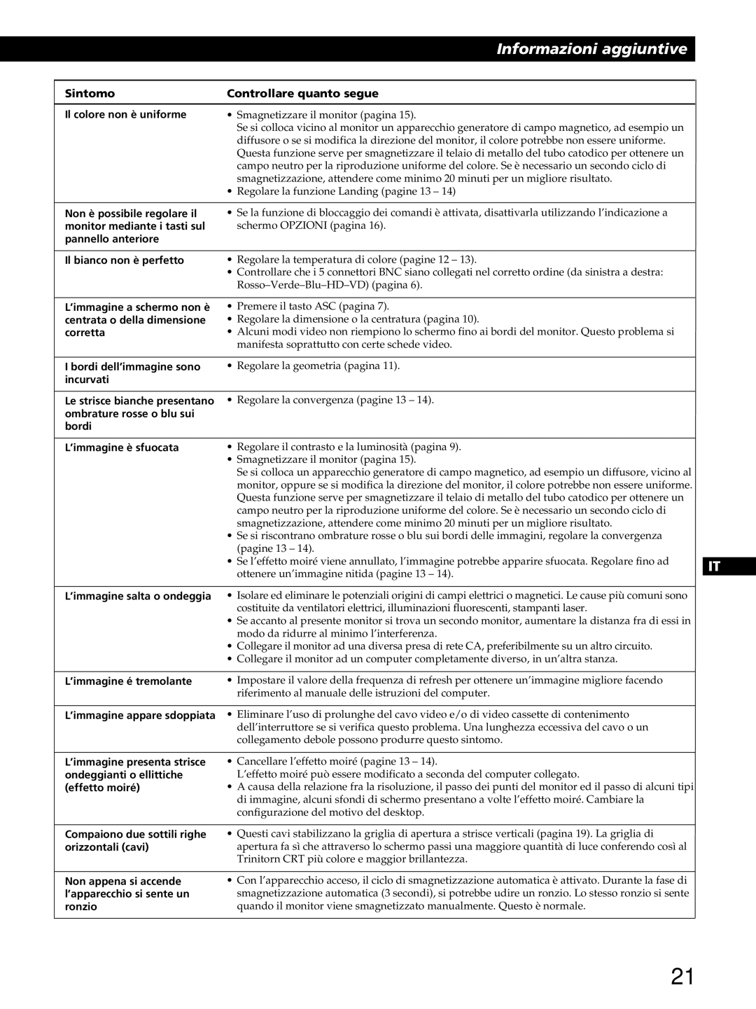 Sony GDM-400PST9 Il colore non è uniforme, Non è possibile regolare il, Monitor mediante i tasti sul, Corretta, Ronzio 