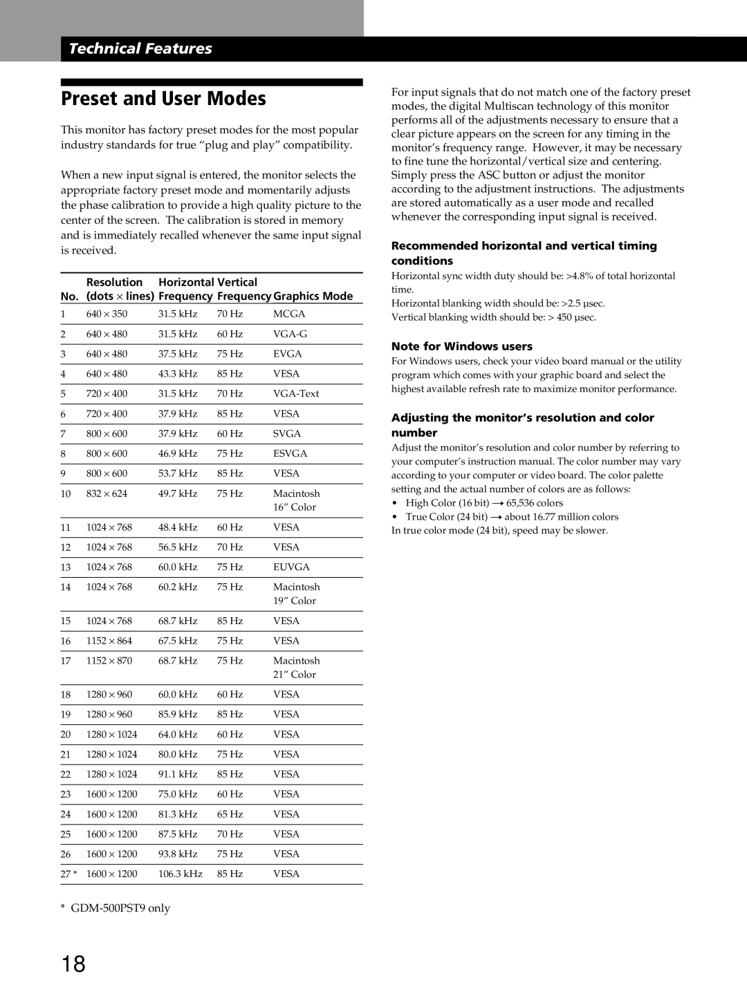 Sony GDM-400PST9 manual Preset and User Modes, Recommended horizontal and vertical timing conditions 