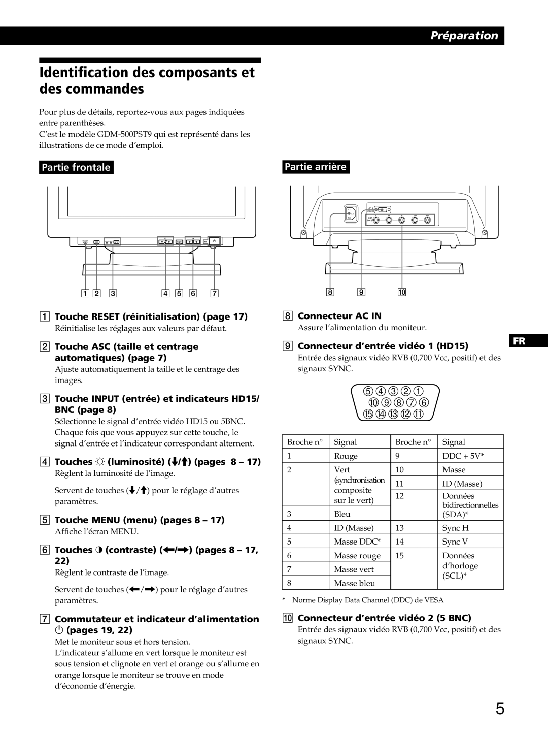 Sony GDM-400PST9 manual Identification des composants et des commandes 