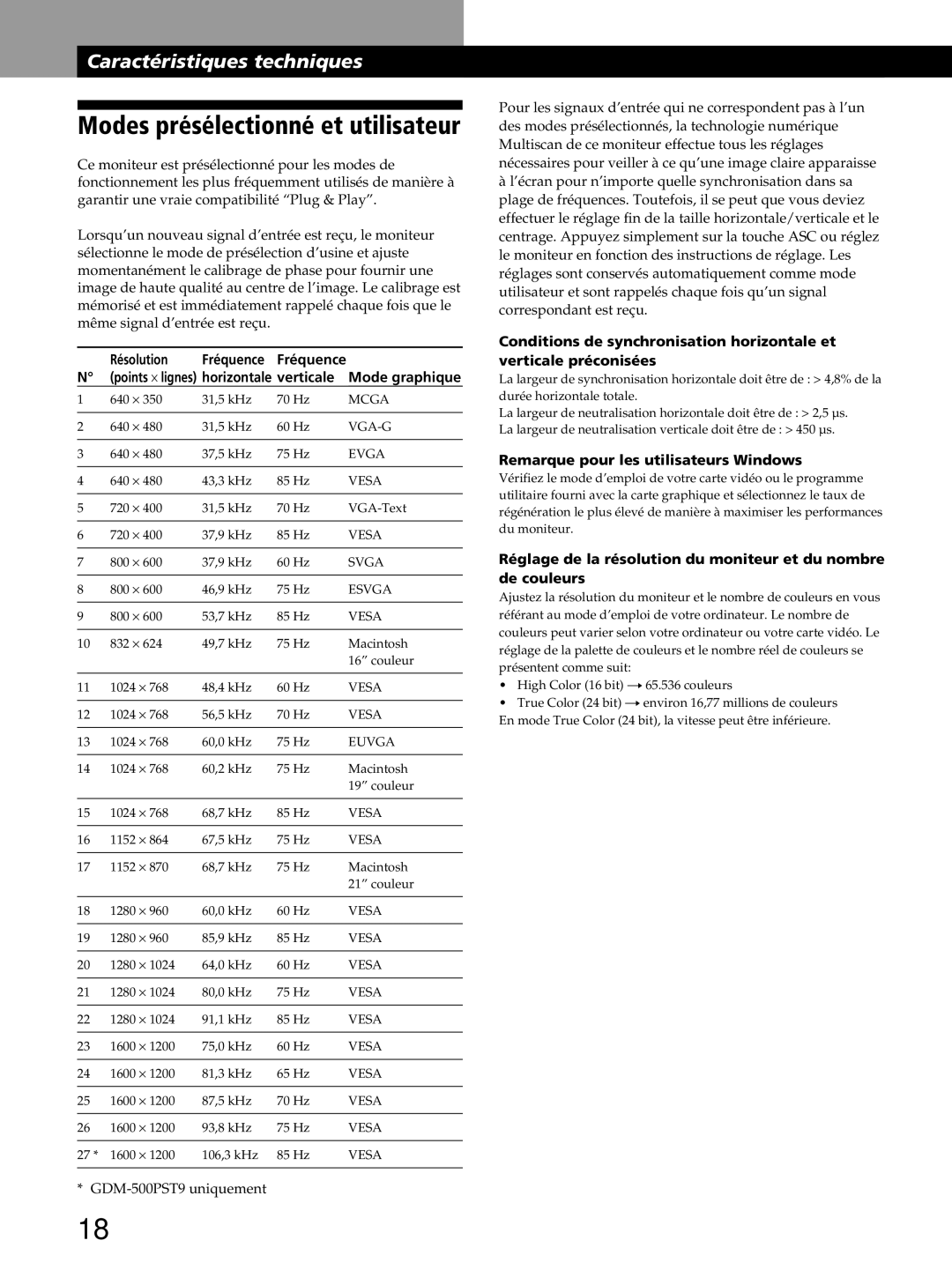 Sony GDM-400PST9 manual Résolution Fréquence, Mode graphique, Remarque pour les utilisateurs Windows 