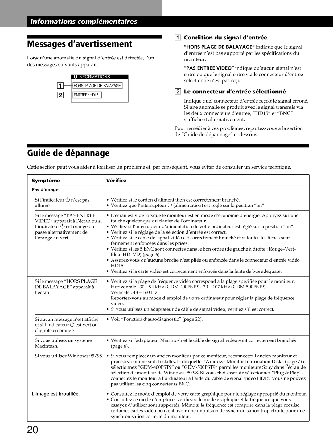 Sony GDM-400PST9 manual Messages d’avertissement, Guide de dépannage, Condition du signal d’entrée, Symptôme Vérifiez 