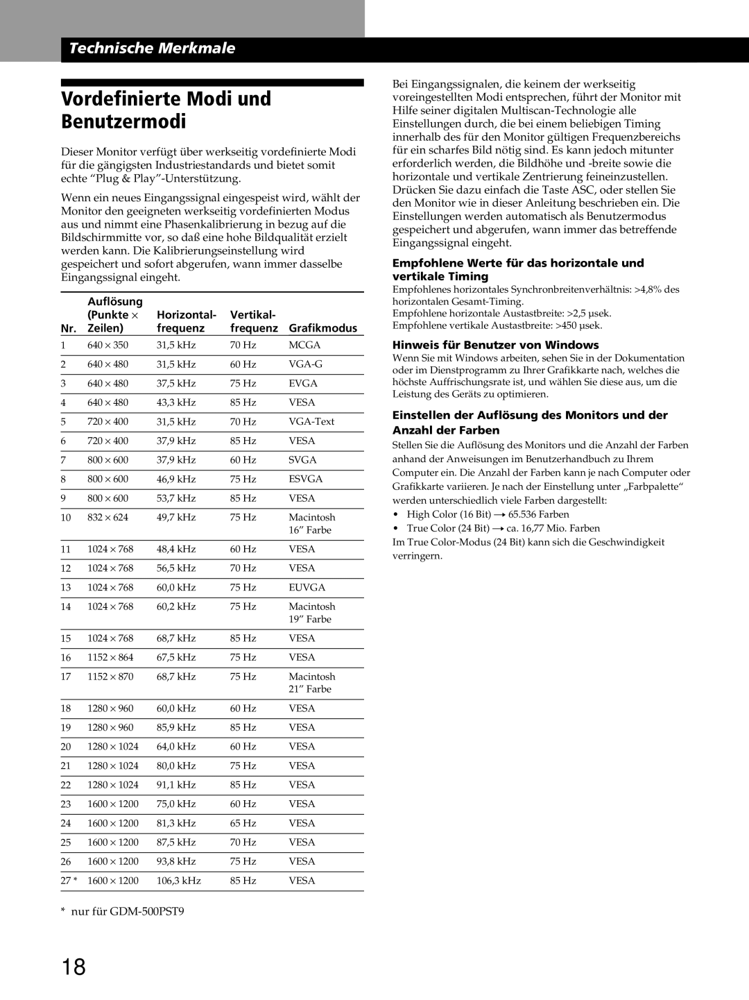 Sony GDM-400PST9 manual Vordefinierte Modi und Benutzermodi, Empfohlene Werte für das horizontale und vertikale Timing 