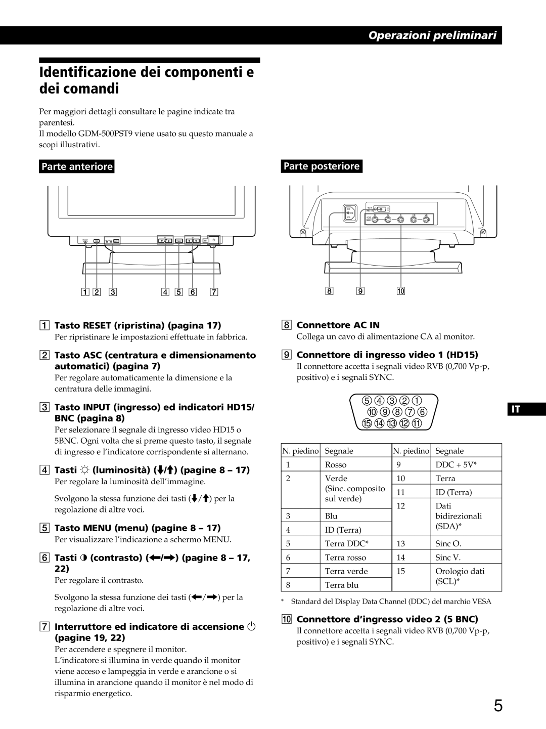 Sony GDM-400PST9 manual Identificazione dei componenti e dei comandi 