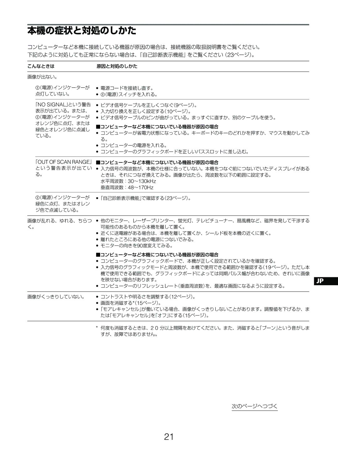 Sony GDM-5510 operating instructions 本機の症状と対処のしかた, 「No Signal」という警告 