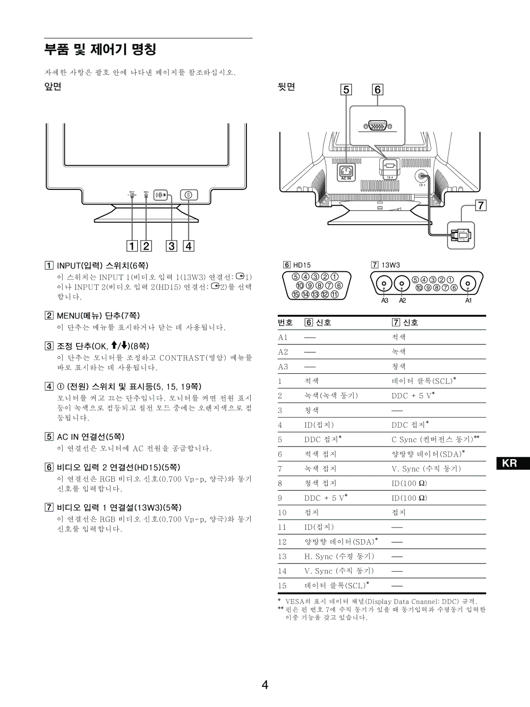 Sony GDM-5510 FkmrqEF= ESF, JbkrEF=ETF, =ElhI=MLmFEUF, =Ef= == Eri=Nri=Nvf, `=fk=, ==O= EeaNRFERF, ==N= ENPtPFERF 