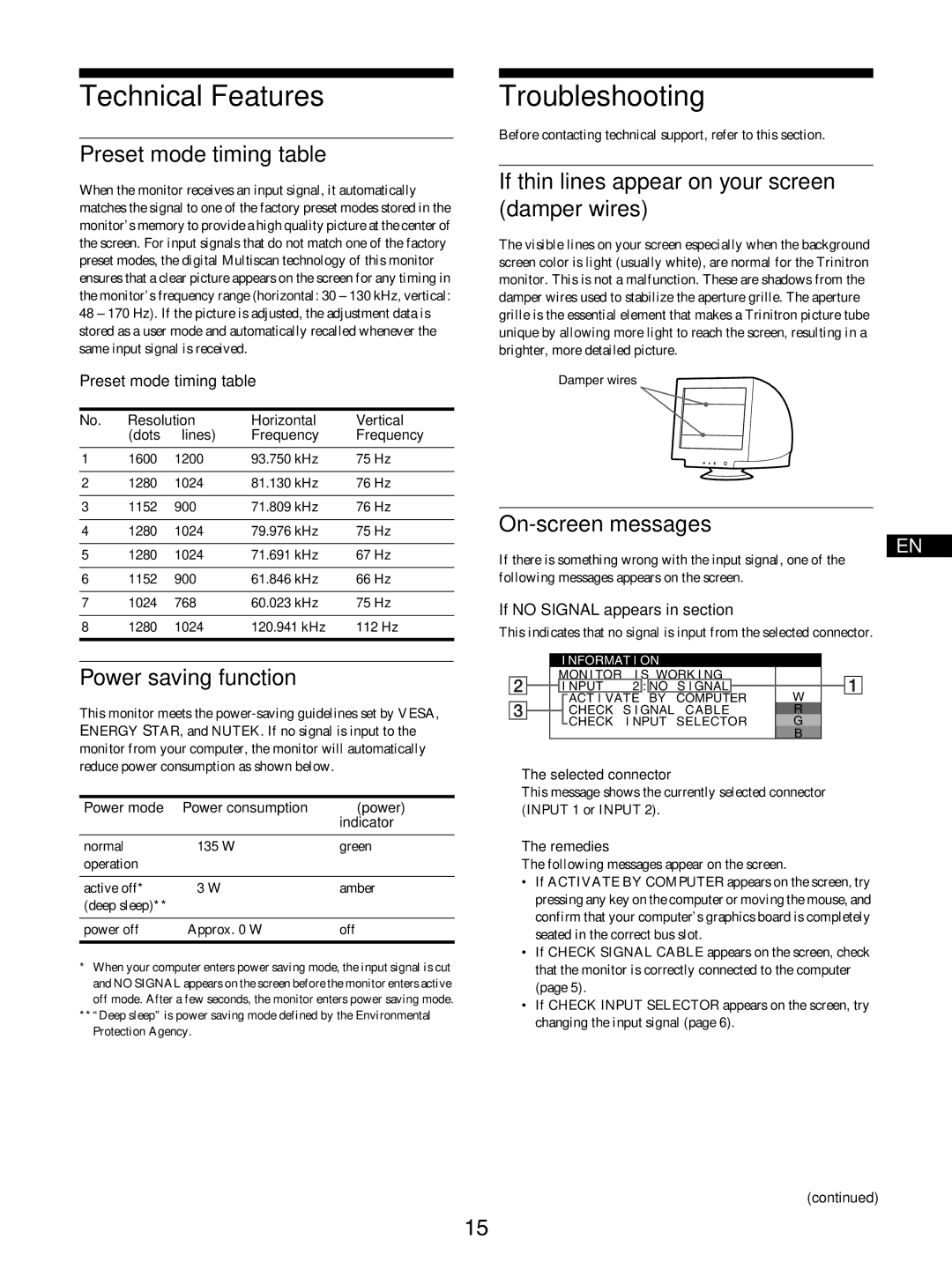 Sony GDM-5510 operating instructions Technical Features, Troubleshooting 