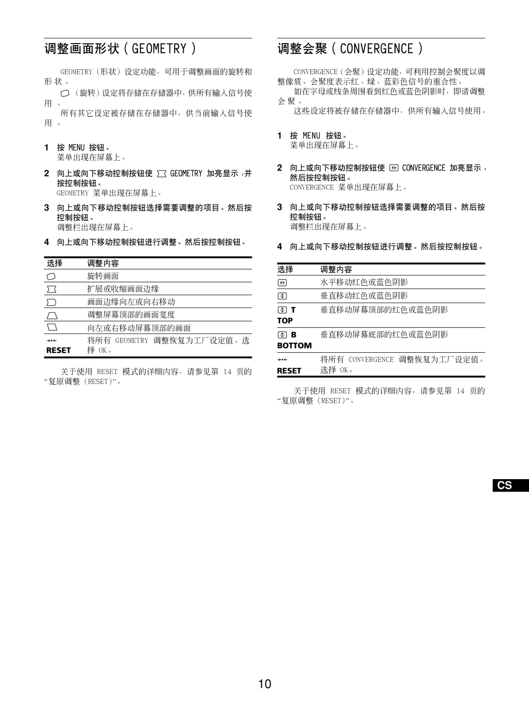 Sony GDM-5510 调整画面形状（Geometry）, 关于使用 Reset 模式的详细内容，请参见第 14 页的 复原调整（RESET）。, 垂直移动屏幕底部的红色或蓝色阴影, 将所有 Convergence 调整恢复为工厂设定值。 