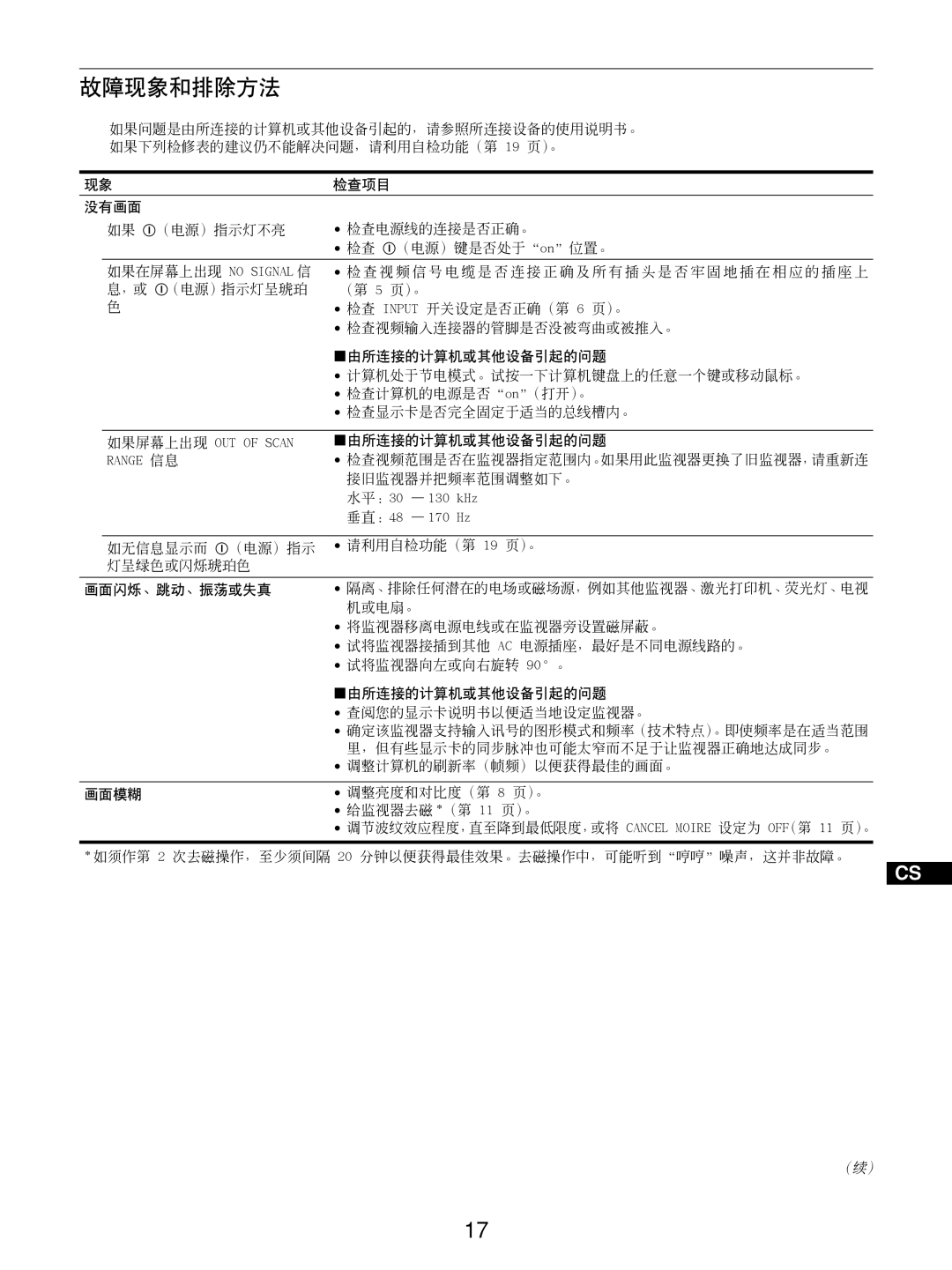 Sony GDM-5510 operating instructions 故障现象和排除方法, 检查视频范围是否在监视器指定范围内。如果用此监视器更换了旧监视器，请重新连, 接旧监视器并把频率范围调整如下。, 水平：, 垂直： 