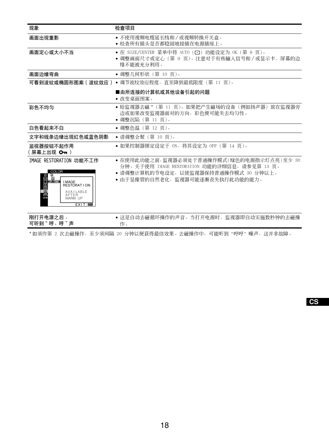 Sony GDM-5510 operating instructions （屏幕上出现 