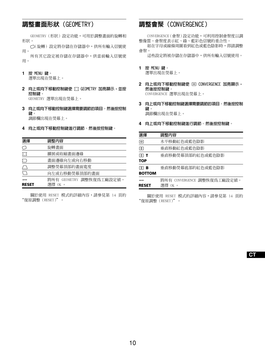 Sony GDM-5510 operating instructions 調整畫面形狀（Geometry） 