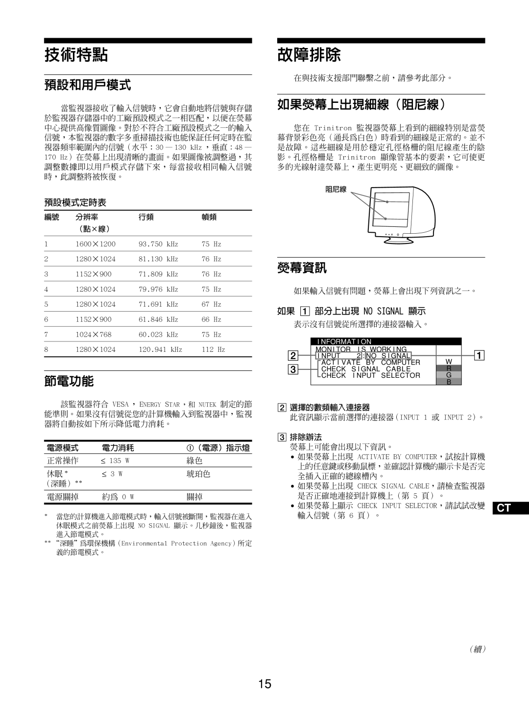 Sony GDM-5510 operating instructions 預設和用戶模式, 節電功能, 如果熒幕上出現細線（阻尼線）, 熒幕資訊 