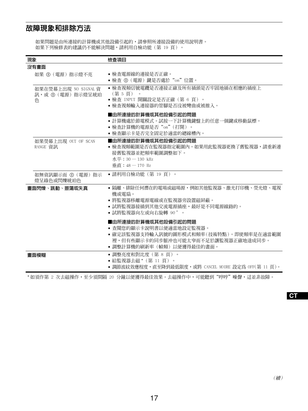 Sony GDM-5510 operating instructions 故障現象和排除方法, 查閱您的顯示卡說明書以便適當地設定監視器。, 調整計算機的刷新率（幀頻）以便獲得最佳的畫面。, 調整亮度和對比度（第 8 頁）。 