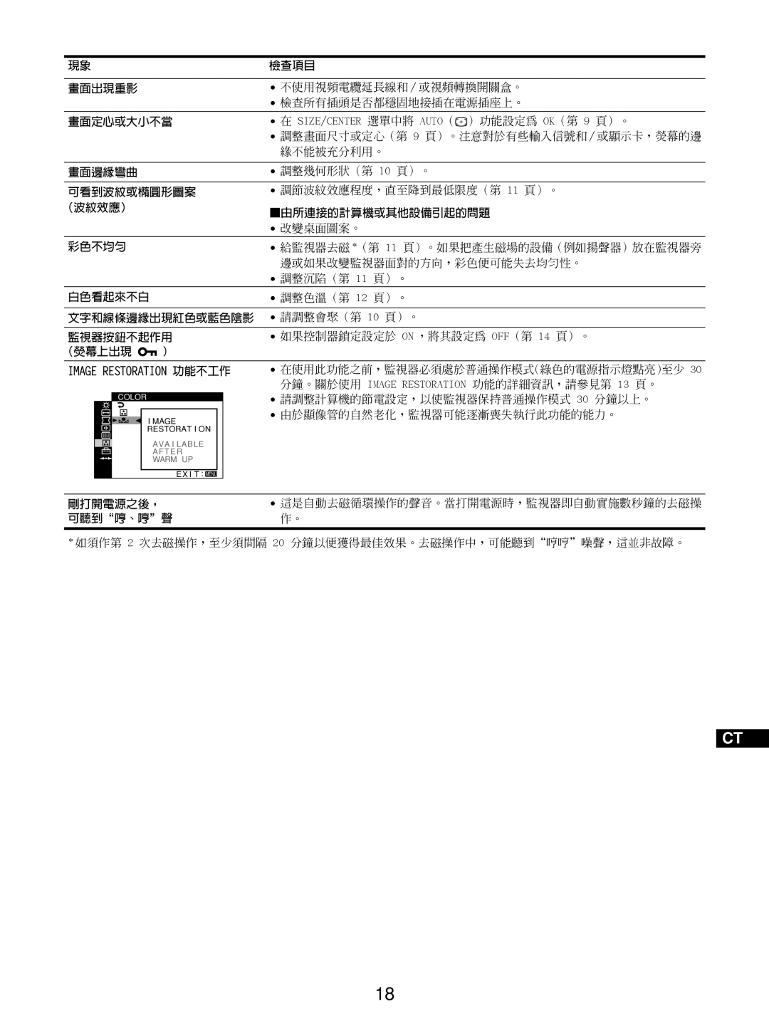 Sony GDM-5510 調整畫面尺寸或定心（第 9 頁）。注意對於有些輸入信號和 / 或顯示卡，熒幕的邊 緣不能被充分利用。, 調整幾何形狀（第 10 頁）。, 調節波紋效應程度，直至降到最低限度（第 11 頁）。, 改變桌面圖案。 