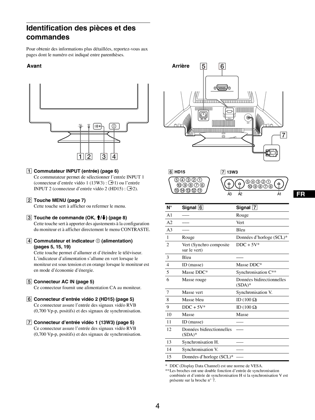 Sony GDM-5510 operating instructions Identification des pièces et des commandes, Avant Arrière 5 