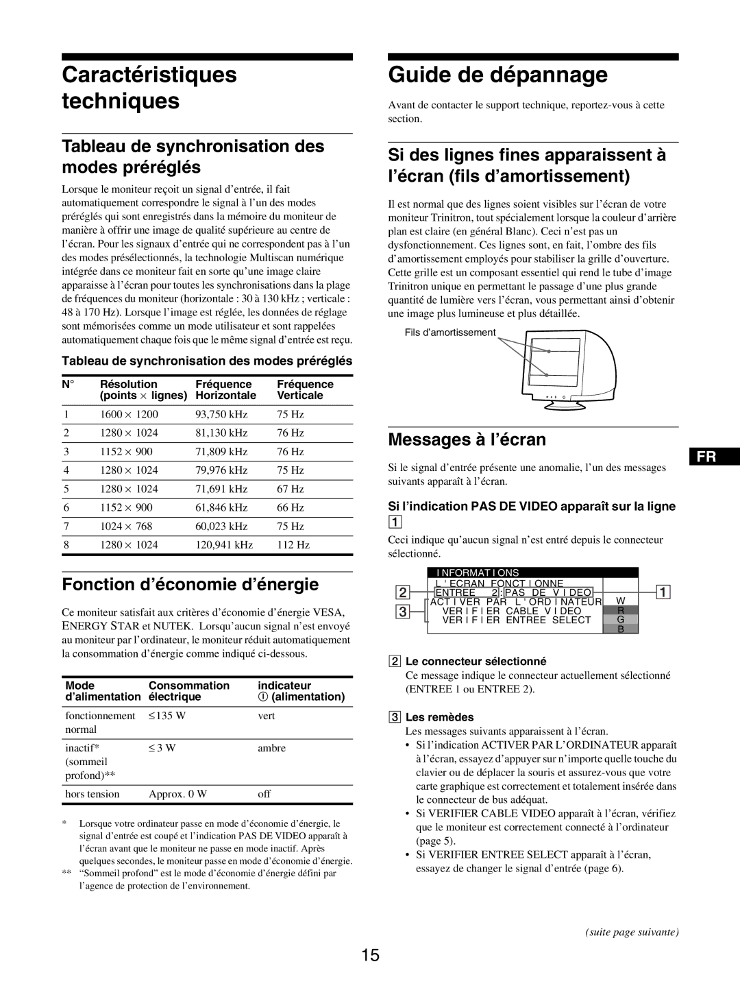 Sony GDM-5510 Caractéristiques techniques, Guide de dépannage, Tableau de synchronisation des modes préréglés 