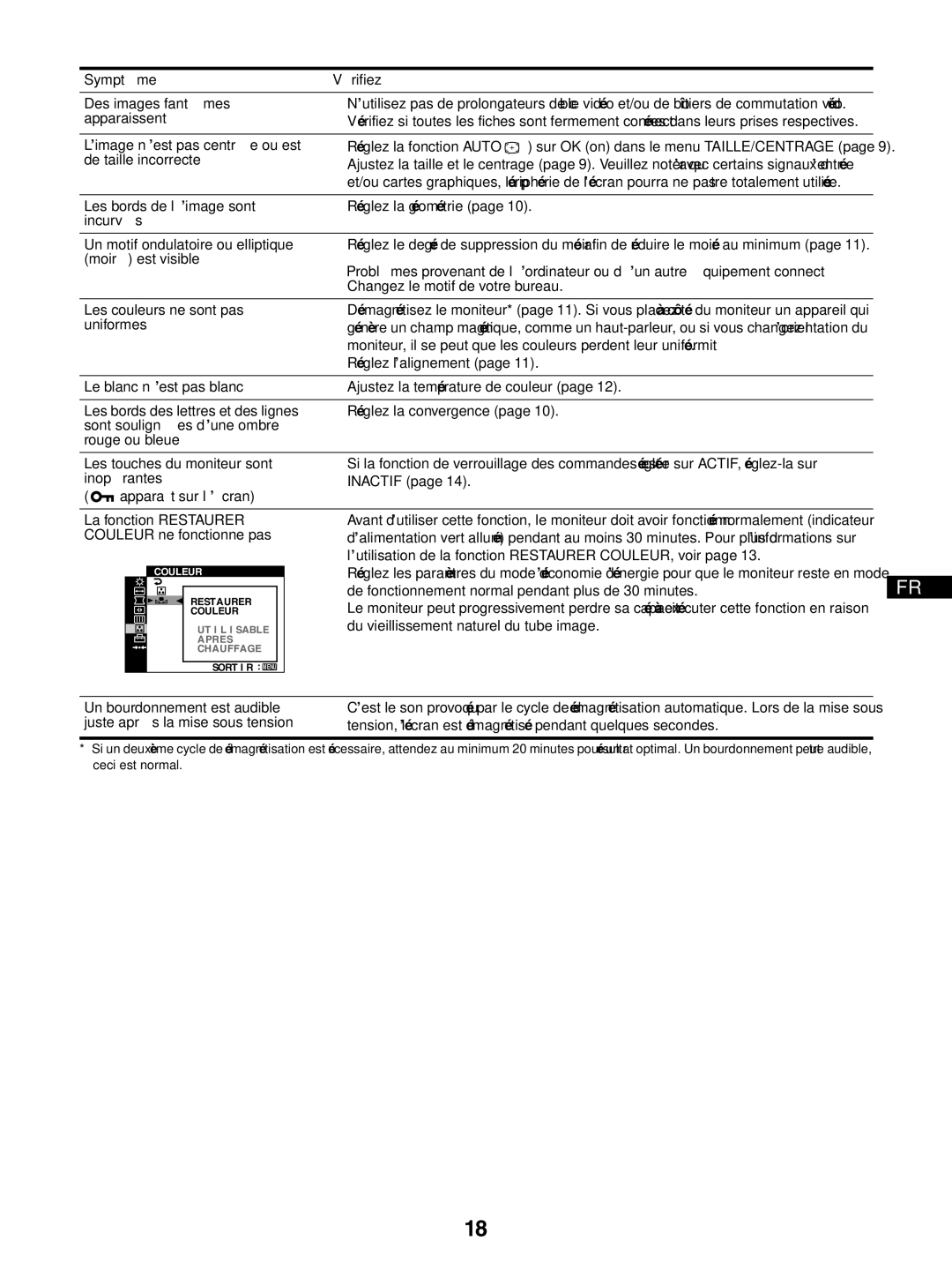 Sony GDM-5510 Symptôme Vérifiez Des images fantômes, Apparaissent, ’image n’est pas centrée ou est, De taille incorrecte 