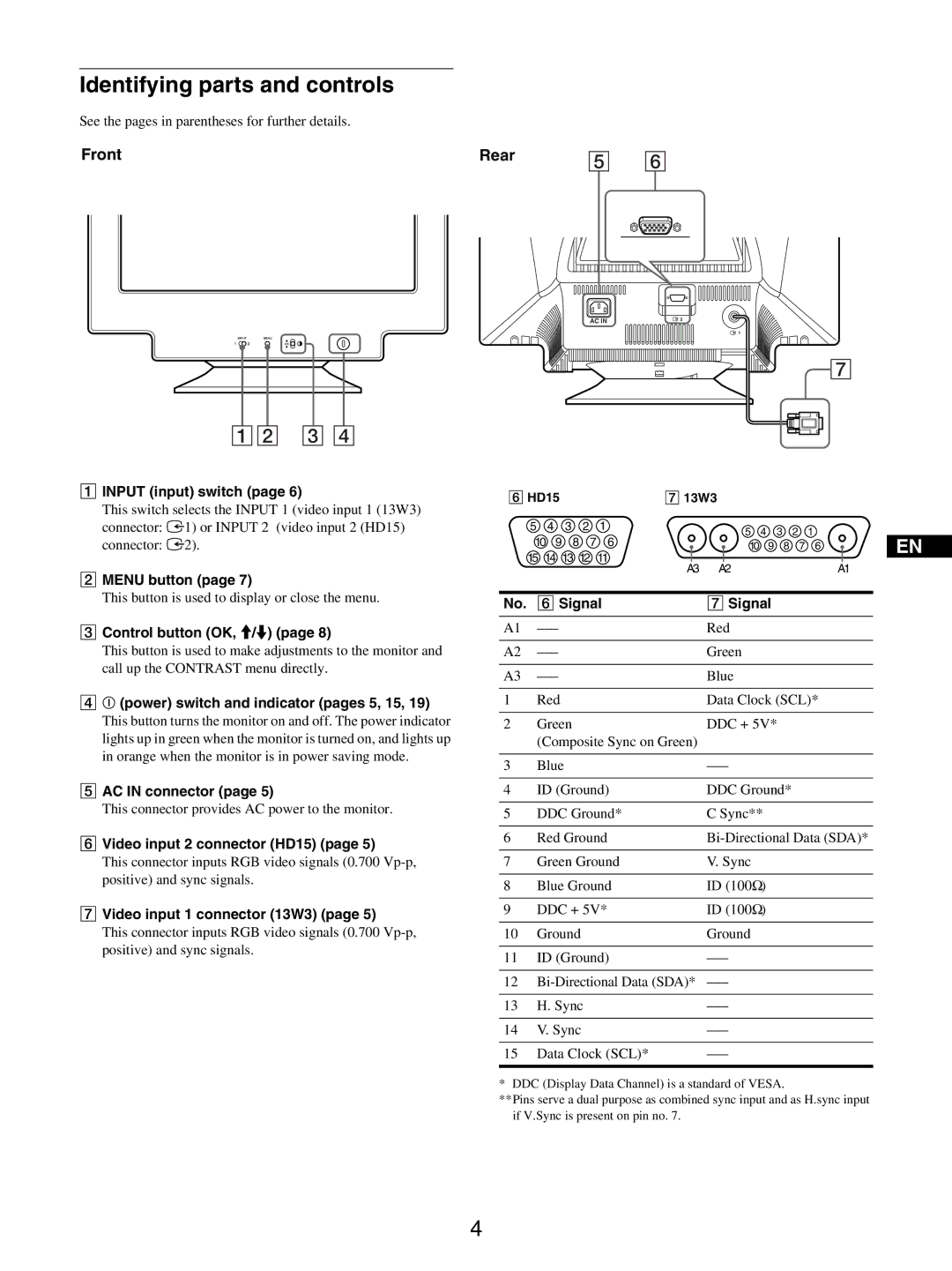 Sony GDM-5510 operating instructions Identifying parts and controls, Front Rear 