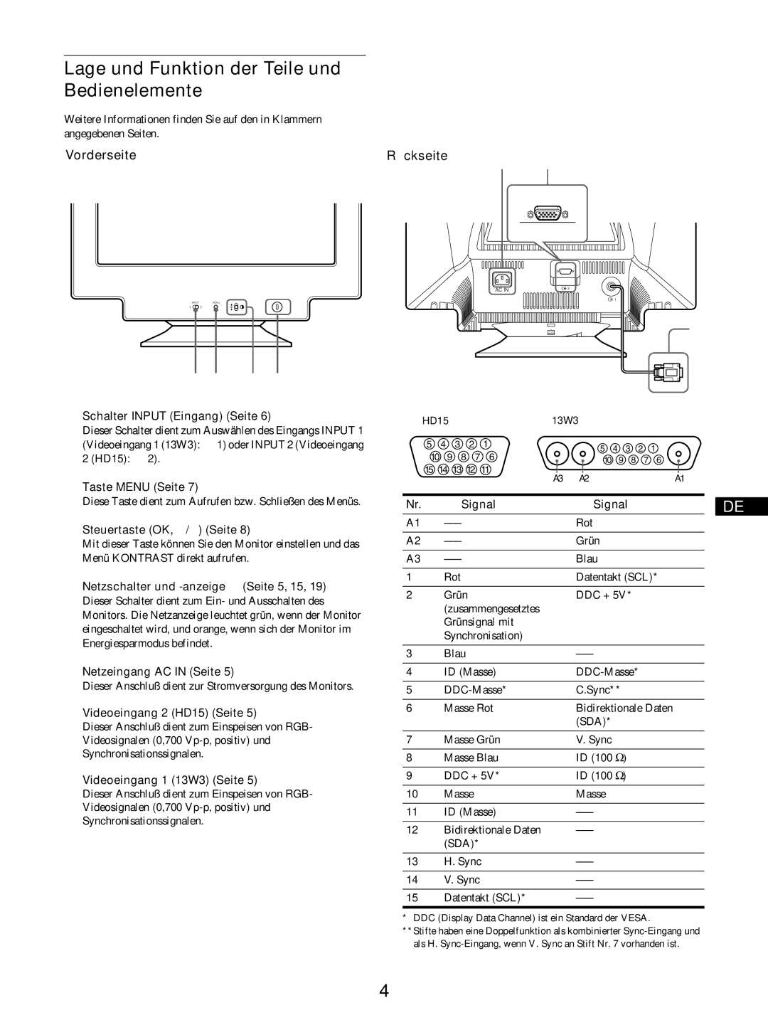 Sony GDM-5510 operating instructions Lage und Funktion der Teile und Bedienelemente, Vorderseite Rückseite 