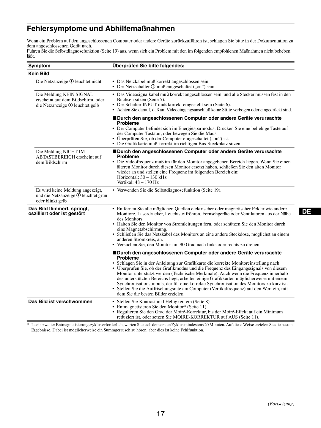 Sony GDM-5510 operating instructions Fehlersymptome und Abhilfemaßnahmen, Symptom Überprüfen Sie bitte folgendes Kein Bild 