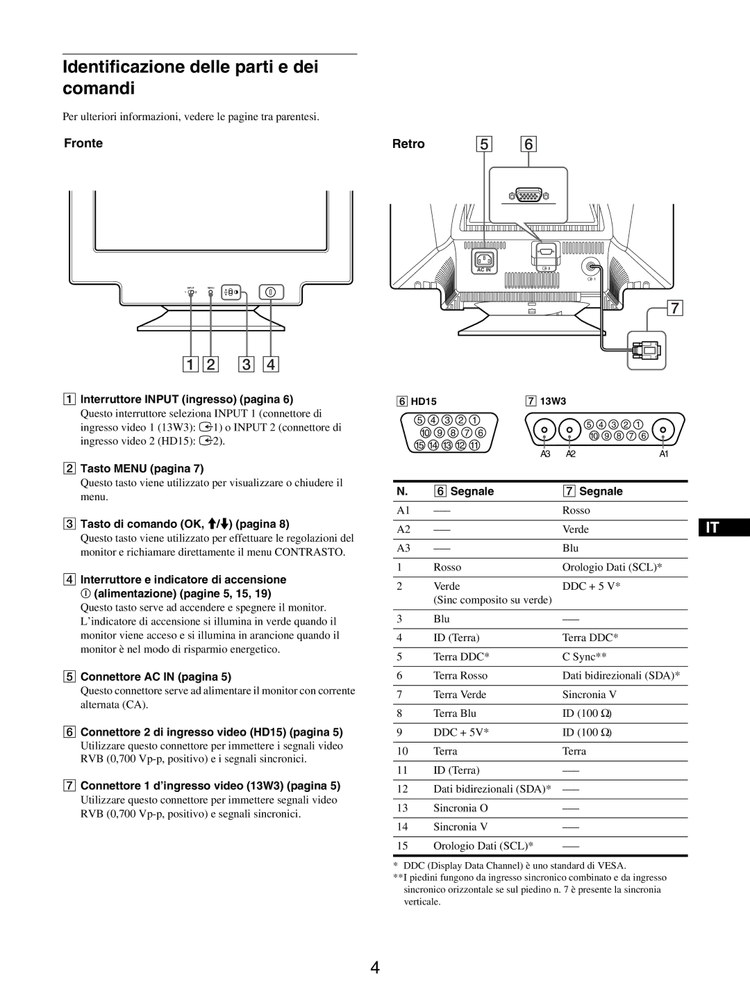 Sony GDM-5510 operating instructions Identificazione delle parti e dei comandi, Fronte, Retro 5 