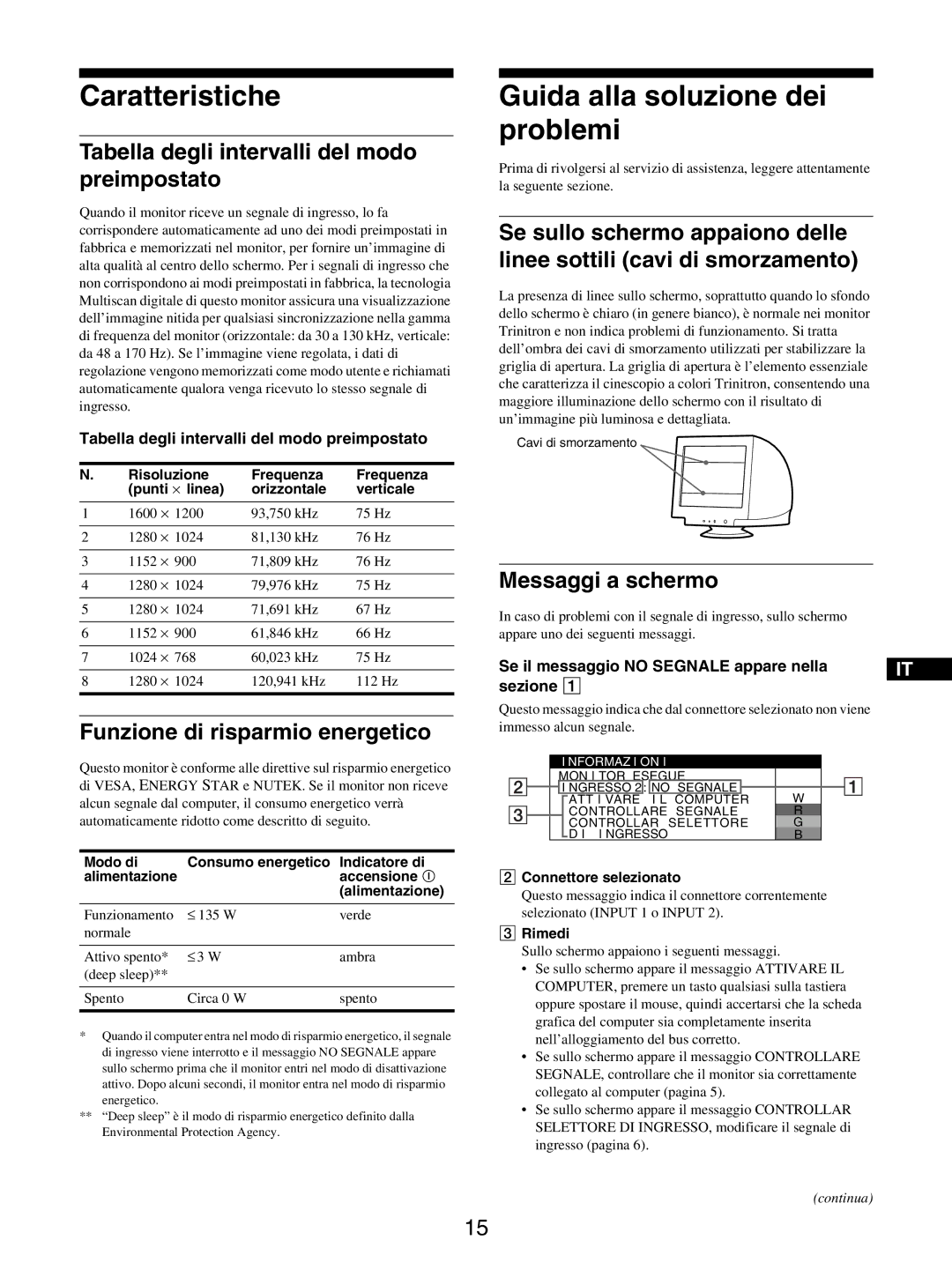 Sony GDM-5510 Caratteristiche, Guida alla soluzione dei problemi, Tabella degli intervalli del modo preimpostato 