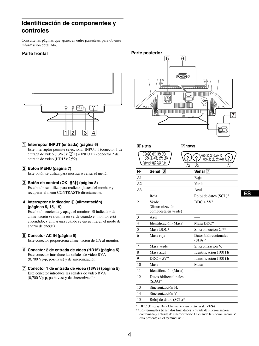 Sony GDM-5510 operating instructions Identificación de componentes y controles, Parte frontal Parte posterior 