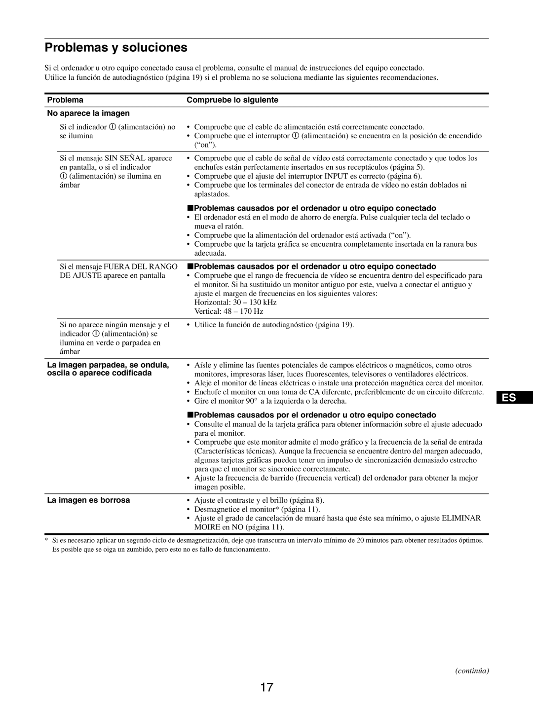 Sony GDM-5510 Problemas y soluciones, Problema Compruebe lo siguiente No aparece la imagen, La imagen parpadea, se ondula 