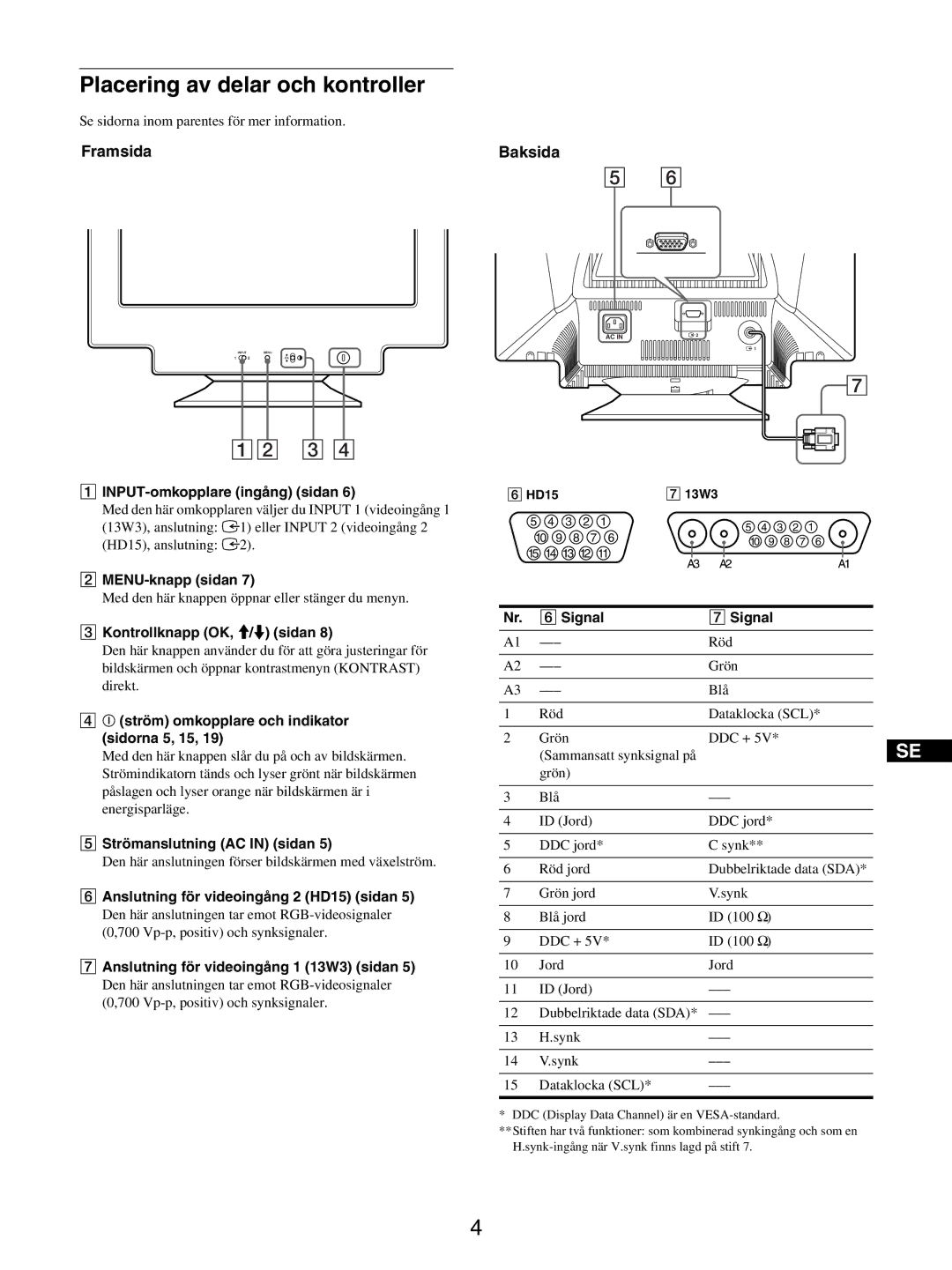 Sony GDM-5510 operating instructions Placering av delar och kontroller, Framsida, Baksida 