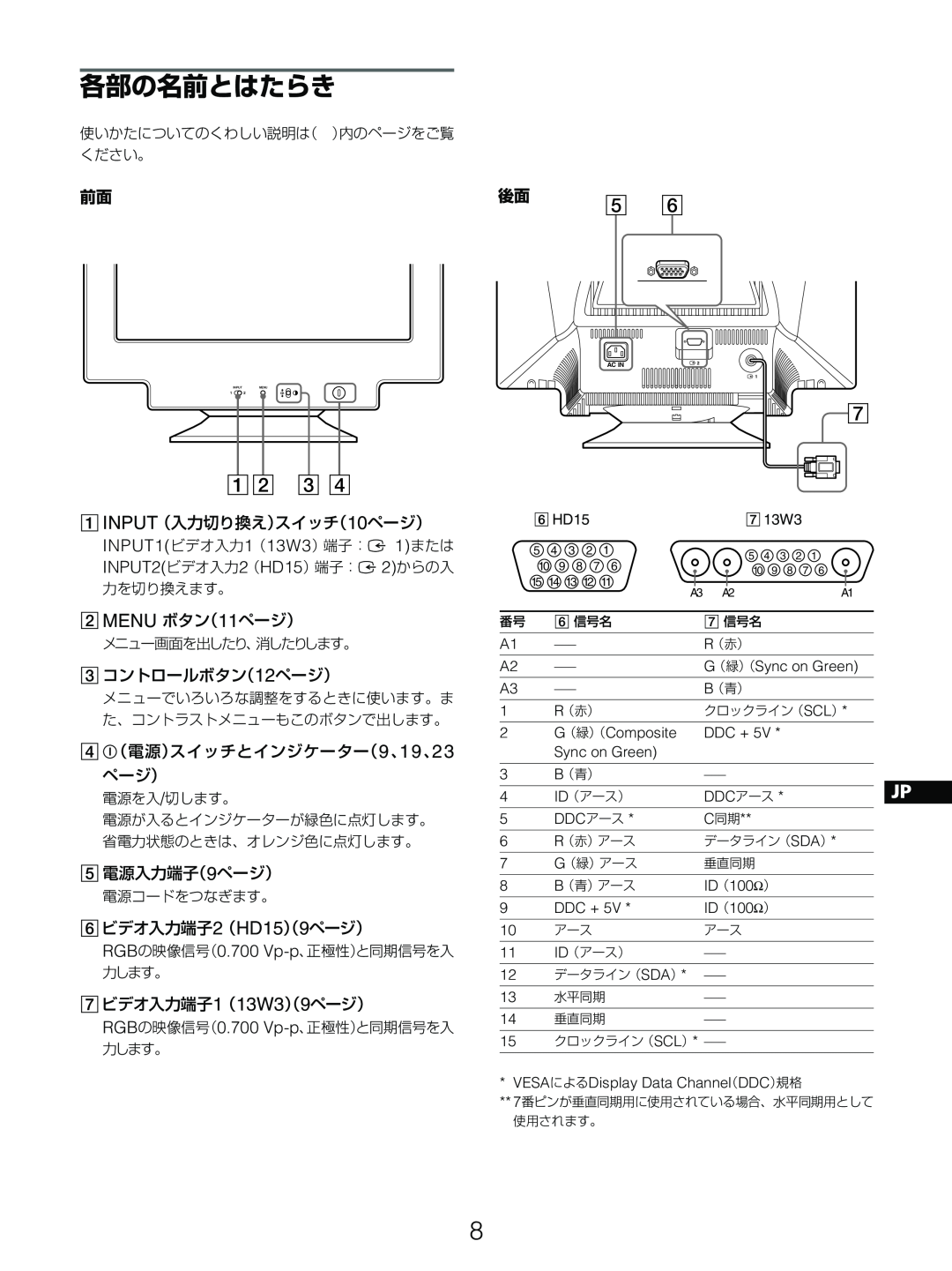 Sony GDM-5510 各部の名前とはたらき, 12 3, INPUT（入力切り換え）スイッチ（10ページ）, MENU ボタン（11ページ）, 3 コントロールボタン（12ページ）, 5 電源入力端子（9ページ） 