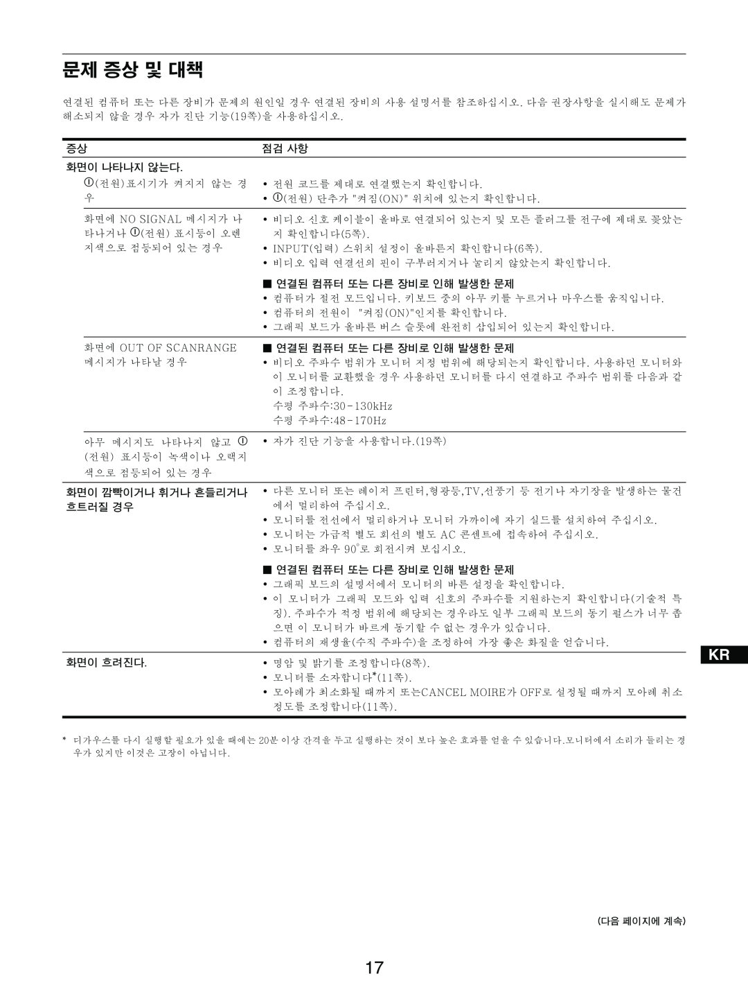 Sony GDM-5510 operating instructions Enn Fk 