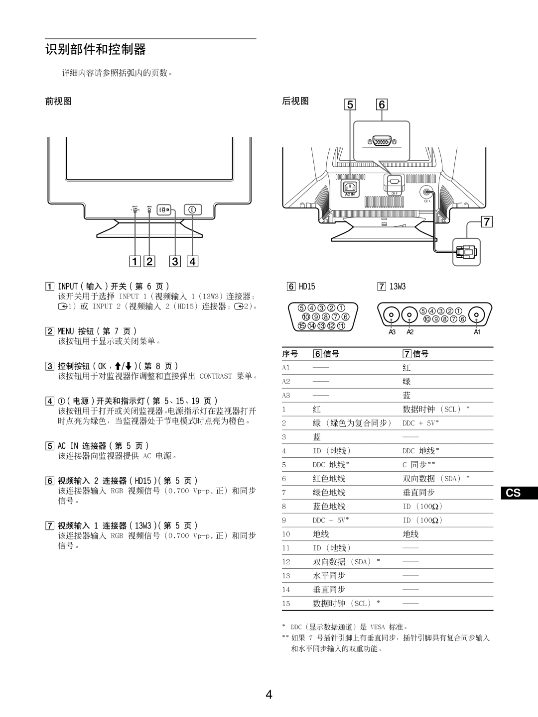 Sony GDM-5510 operating instructions 识别部件和控制器, 12 3, 后视图 5 
