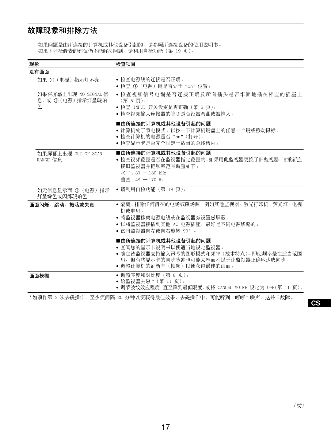 Sony GDM-5510 operating instructions 故障现象和排除方法 