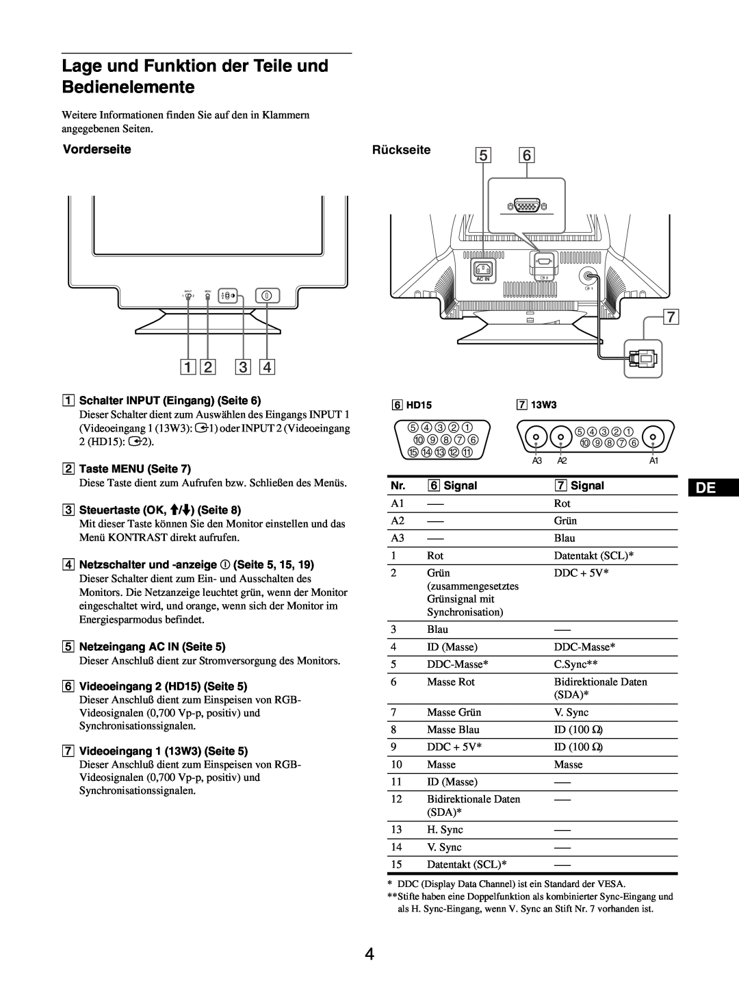 Sony GDM-5510 operating instructions Lage und Funktion der Teile und Bedienelemente, 12 3, Vorderseite, Rückseite 