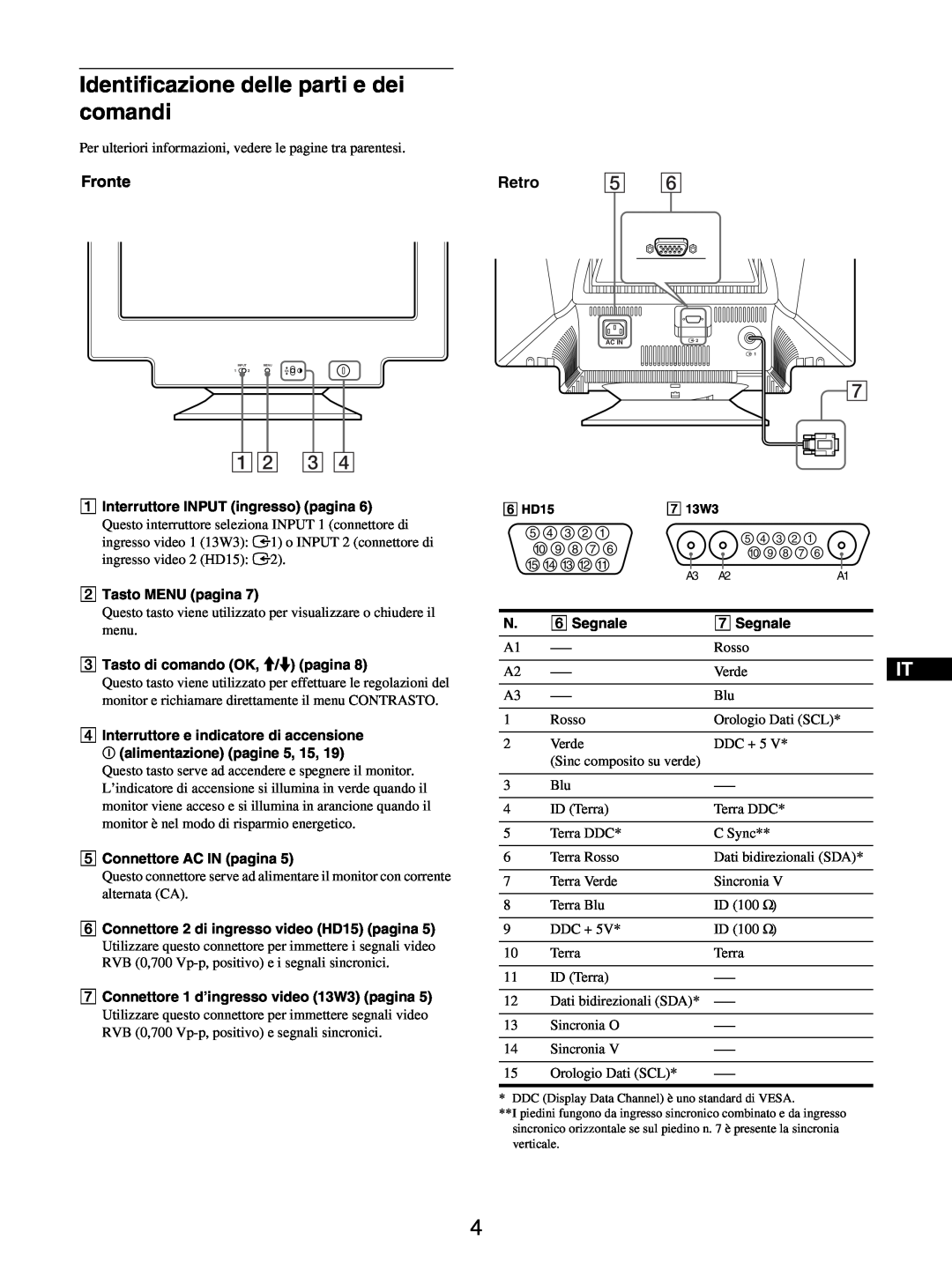 Sony GDM-5510 operating instructions Identificazione delle parti e dei comandi, 12 3, Fronte, Retro 5 