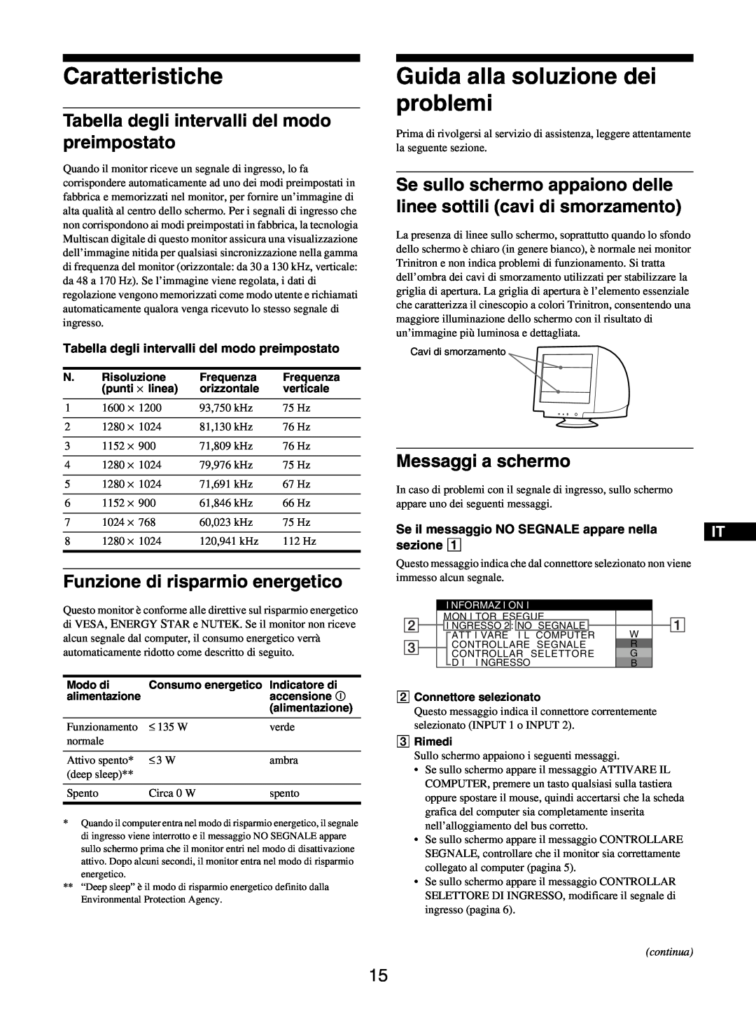 Sony GDM-5510 Caratteristiche, Guida alla soluzione dei problemi, Tabella degli intervalli del modo preimpostato, sezione 