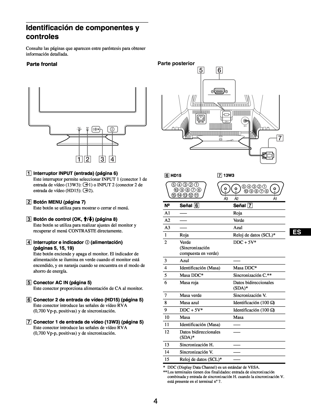 Sony GDM-5510 operating instructions Identificación de componentes y controles, 12 3, Parte frontal, Parte posterior 