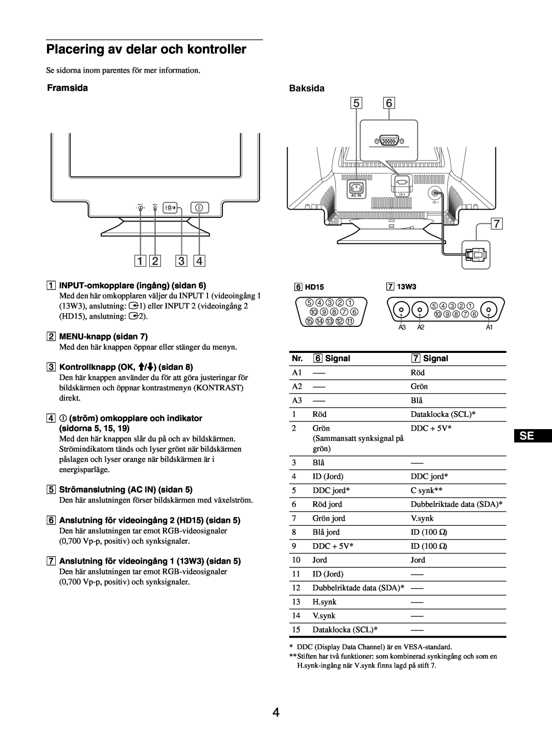 Sony GDM-5510 operating instructions Placering av delar och kontroller, 12 3, Framsida, Baksida 