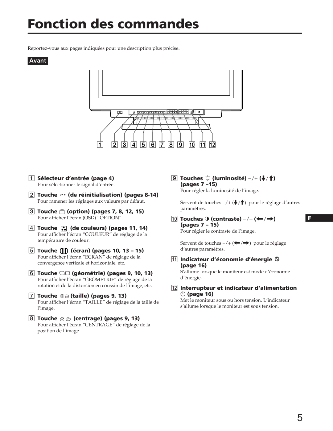 Sony GDM-90W01T manual Fonction des commandes 