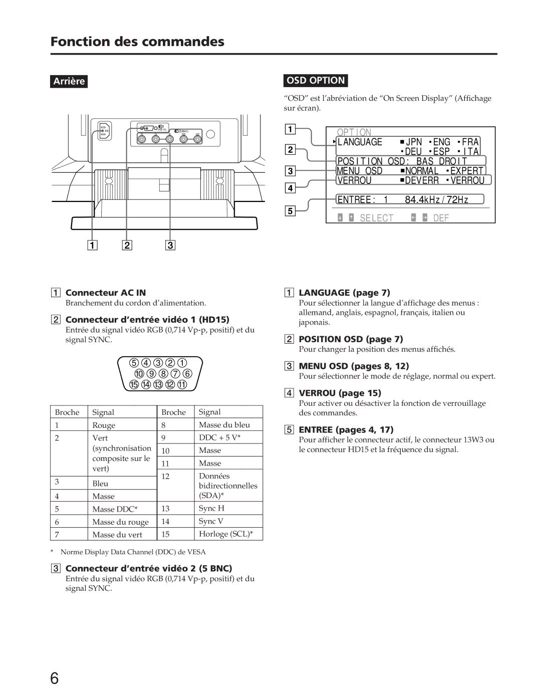 Sony GDM-90W01T manual Fonction des commandes 