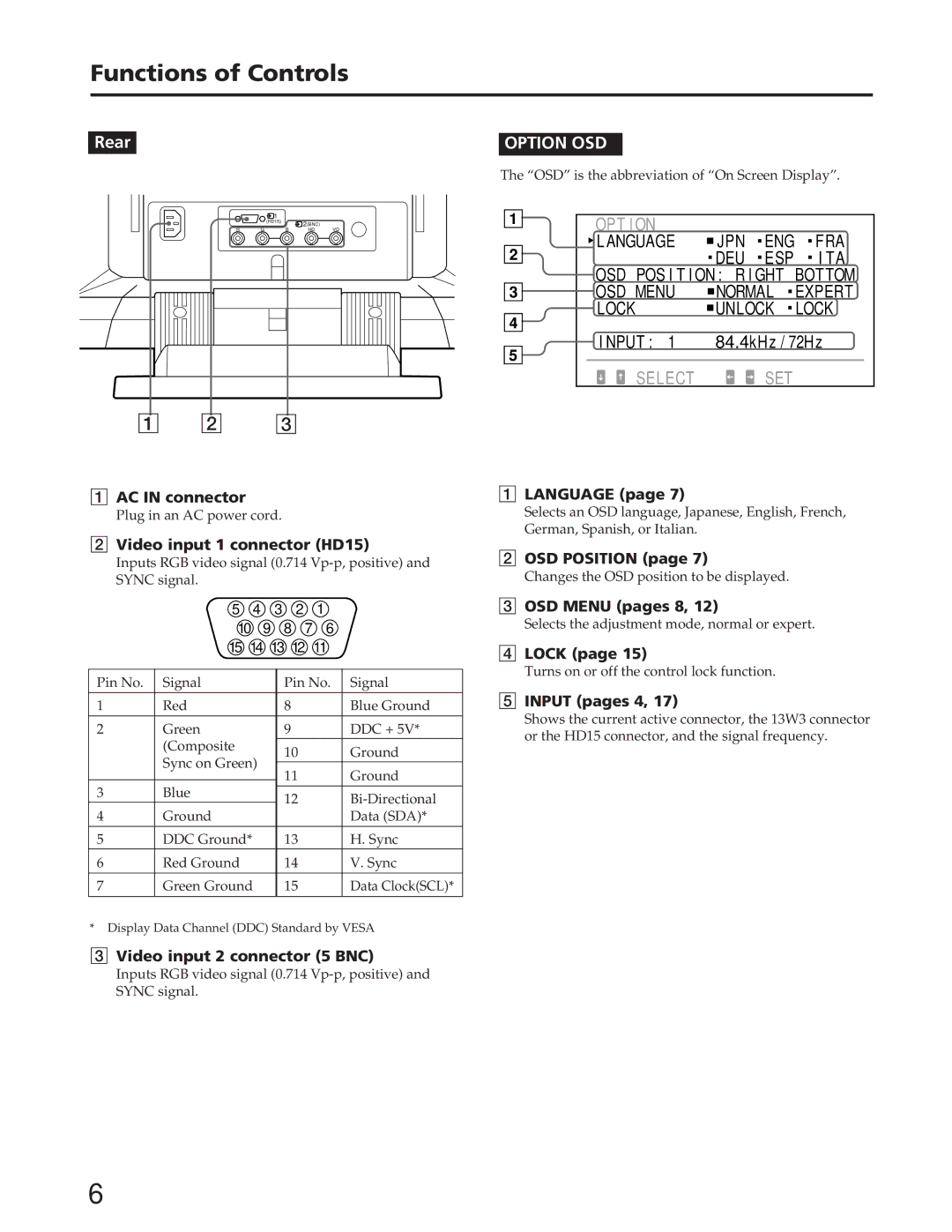 Sony GDM-90W01T manual Functions of Controls 