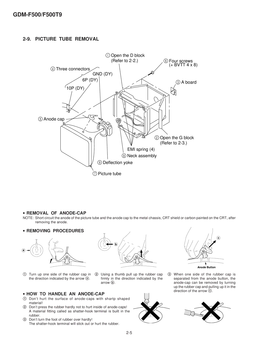 Sony GDM-F500T9 service manual Picture Tube Removal, Gnd Dy 