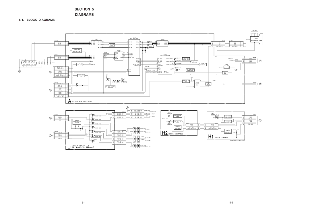 Sony GDM-F500T9 service manual Section Diagrams, Block Diagrams 