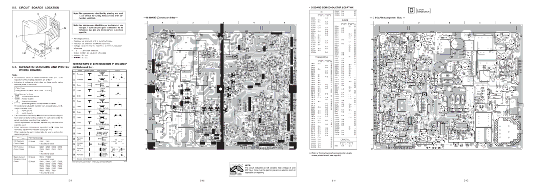 Sony GDM-F500T9 service manual Circuit Boards Location, Schematic Diagrams and Printed Wiring Boards, Board Component Side 